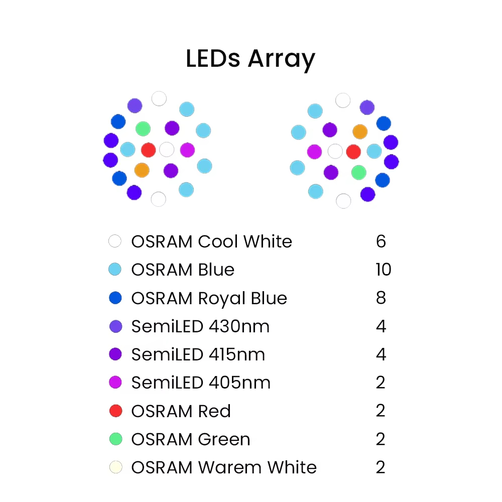 K7 140W Full Spectrum WiFi Ful - Aquarium Marine Light 评论和价格
