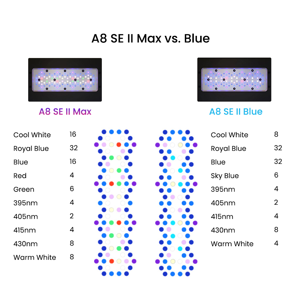 AIPAI A8 SE II MAX/Blue 240W F - Aquarium Marine Blue 评论和价格