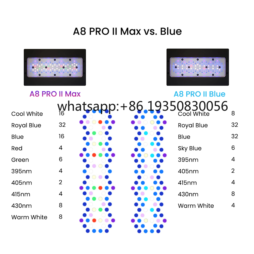 2026-A8 PRO II Max and Blue 24 - Aquarium Marine Light 评论和价格