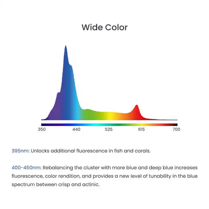 A8Pro Max/Blue 240W CREE Light - Aquarium Marine Blue 评论和价格