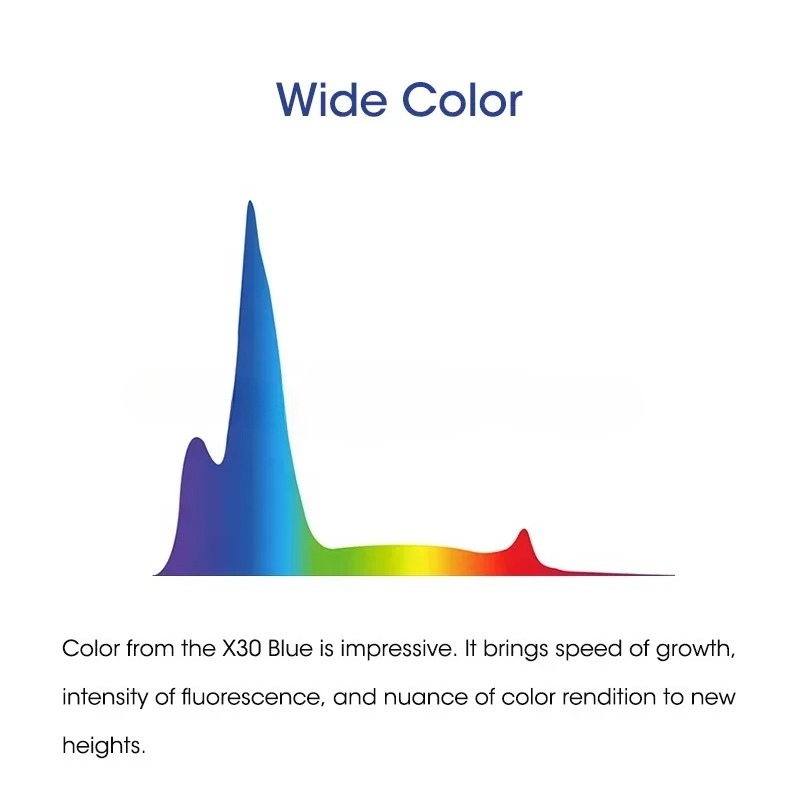 Wholesale X30 Blue 215W Full S - Aquarium Marine Blue 评论和价格